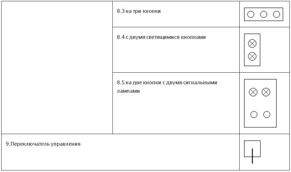 Изображения аппаратов контроля и управления