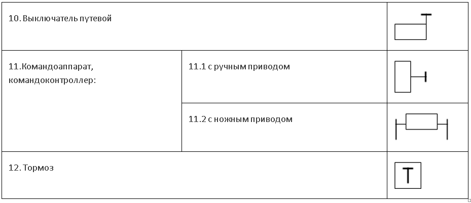 Изображения аппаратов контроля и управления