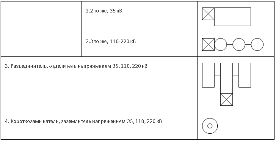 Изображения электрооборудования открытых распределительных устройств
