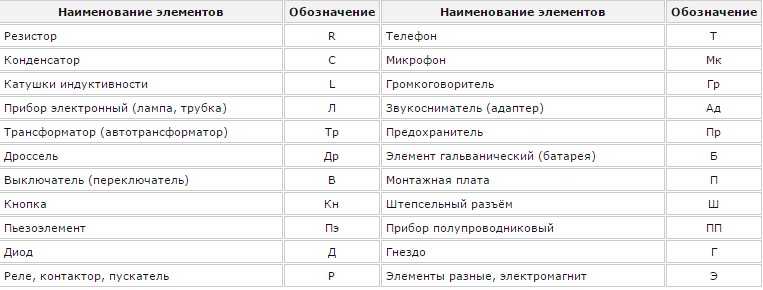 Буквенное обозначения в электрических схемах