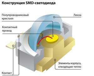 SMD светодиод