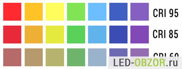 Таблица цветопередачи