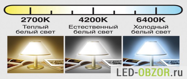 Цветовая температура ламп для дома