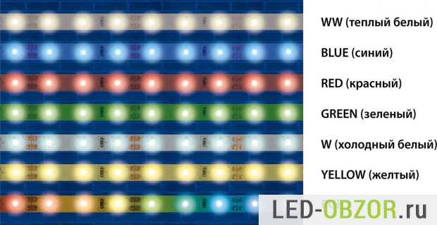 Образцы цветов RGB
