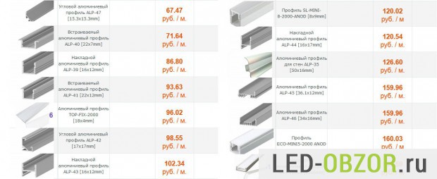 Пример правильных цен