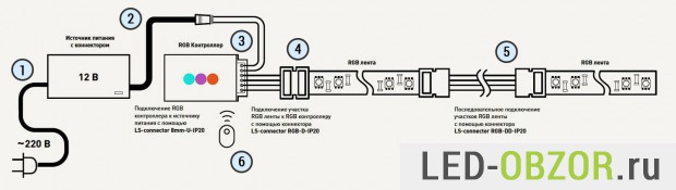 Схема соединения блоков