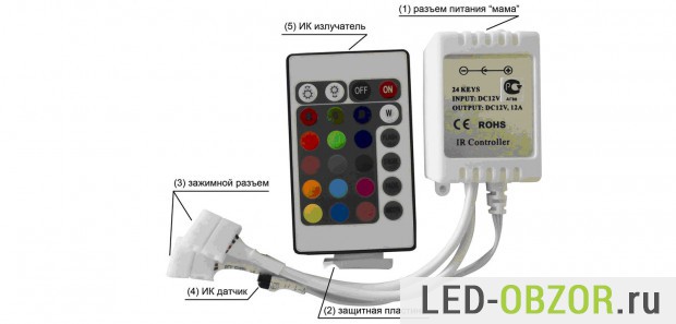Основные элементы РГБ контроллера с ДУ