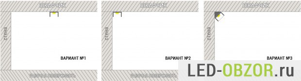Варианты установки над рабочей зоной