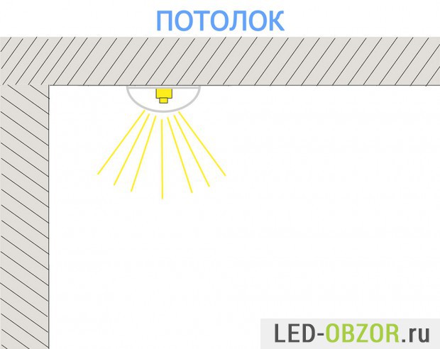Крепление на потолке